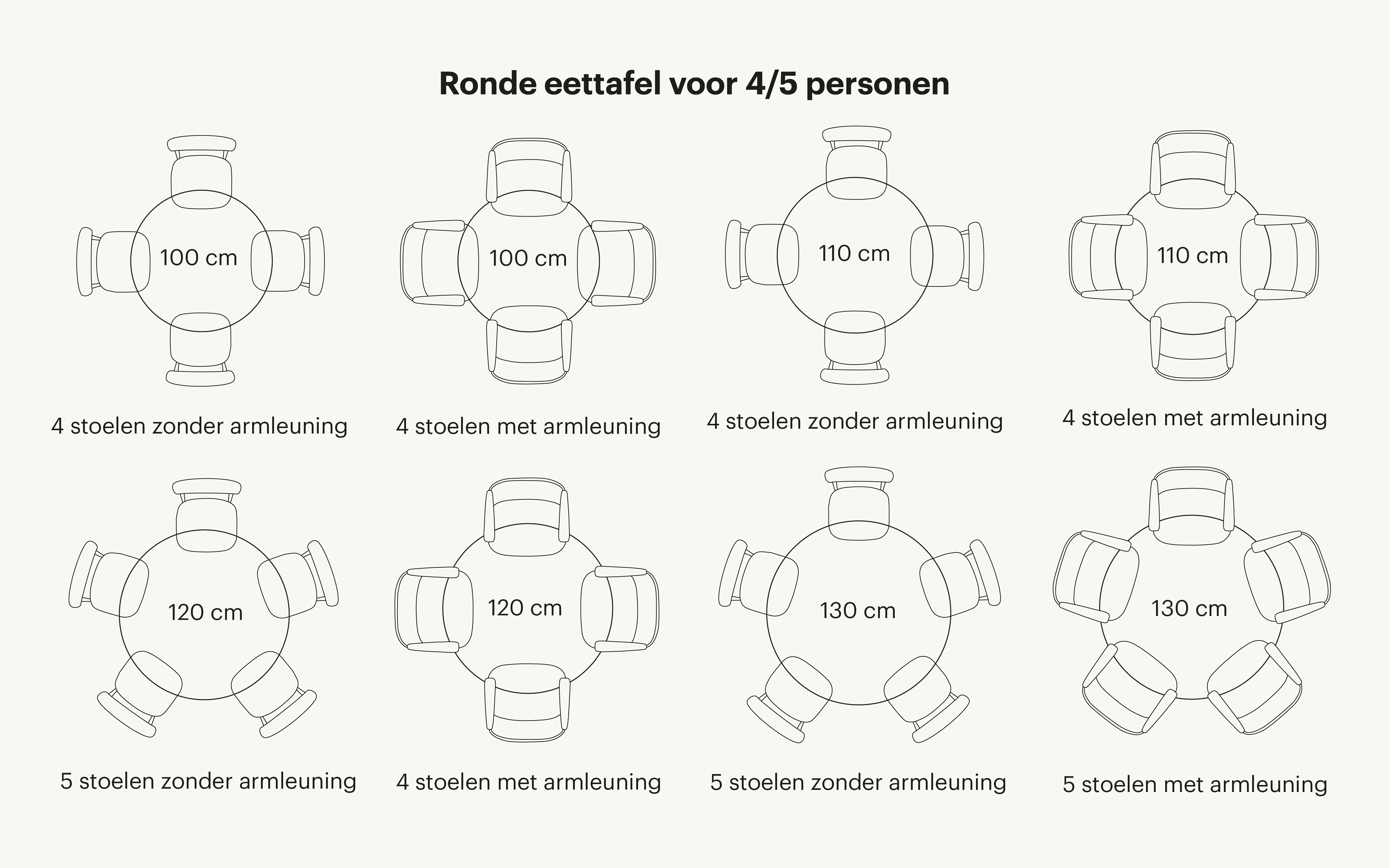 Ronde-eettafel-aantal-stoelen-4-5-personen-overzicht (1)